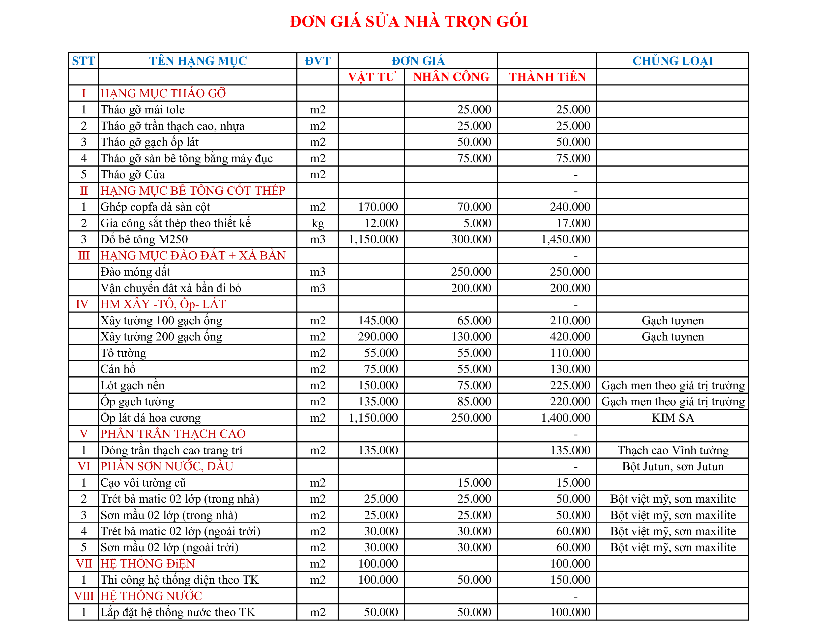 bảng giá cải tạo nhà cũ đà nẵng